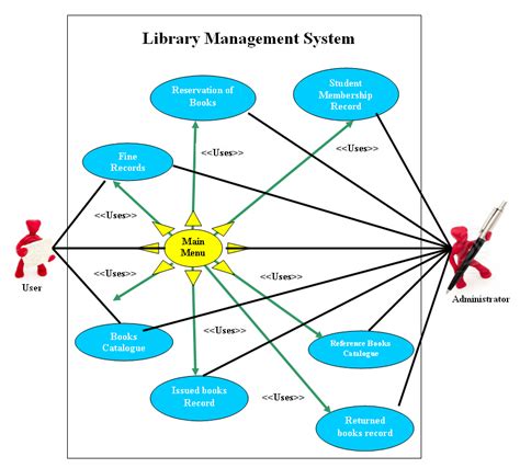 Library management system. Things To Know About Library management system. 